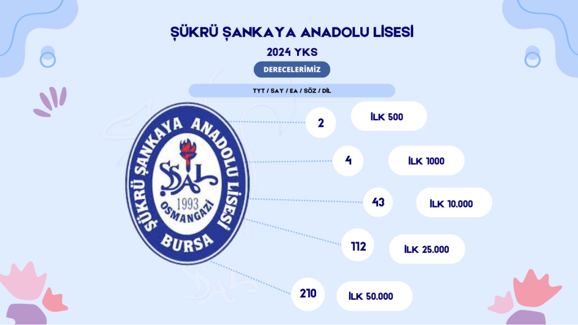 YKS 2024 DERECELERİMİZ